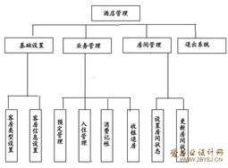 小型酒店管理系统的设计与实现 基于VB.NET的解决方案
