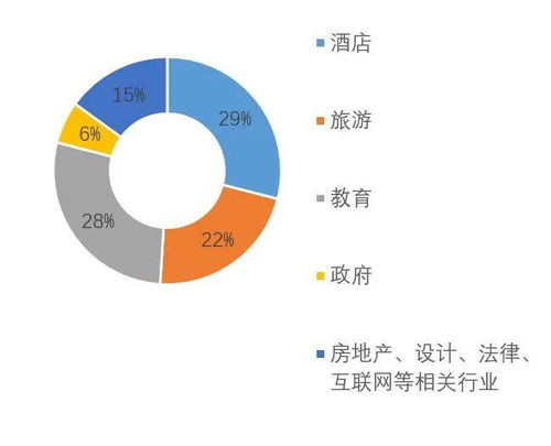 欢迎报考2020年酒店及旅游管理博士学位项目 聚焦酒店管理前沿，共筑行业未来