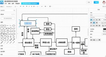 酒店管理系统流程图绘制指南 轻松掌握，高效管理